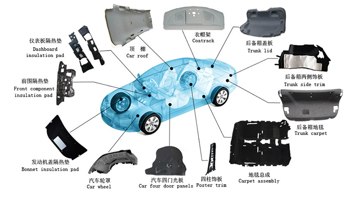 內(nèi)飾件油溫機用途