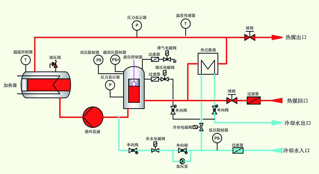 模溫機(jī)