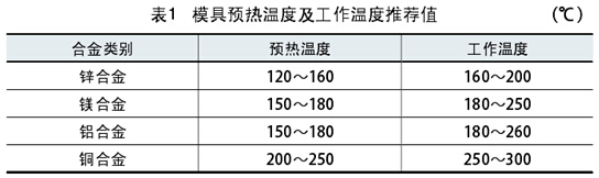 壓鑄模具溫度