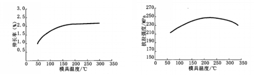 模具溫度與鋁合金壓鑄件力學(xué)性能的關(guān)系