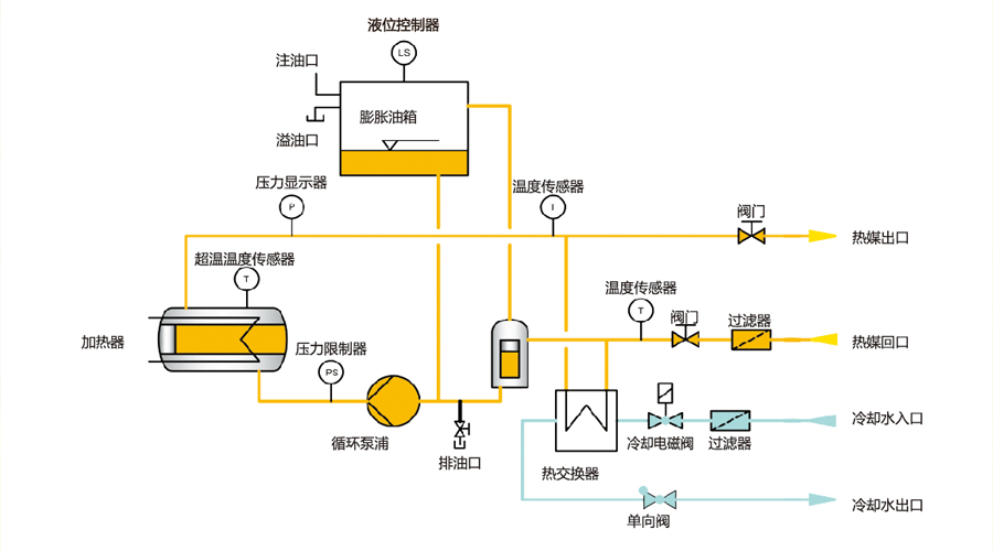 模溫機間接冷卻原理圖