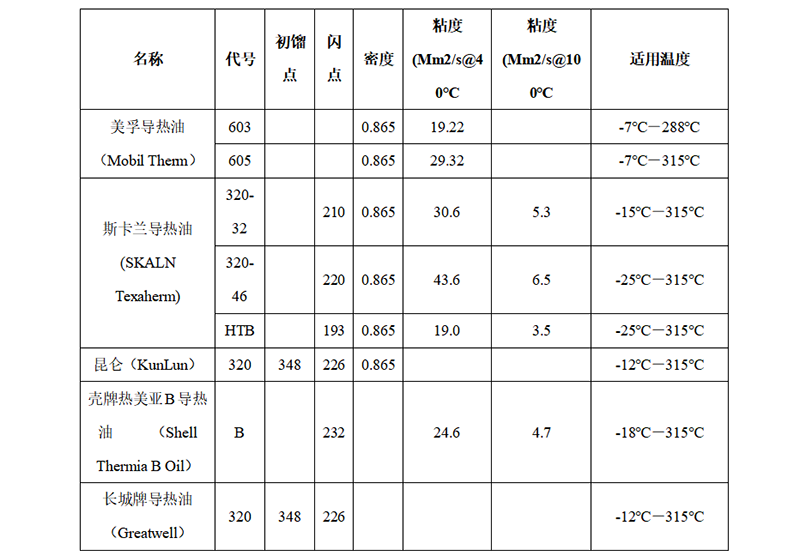 模溫機導熱油牌號